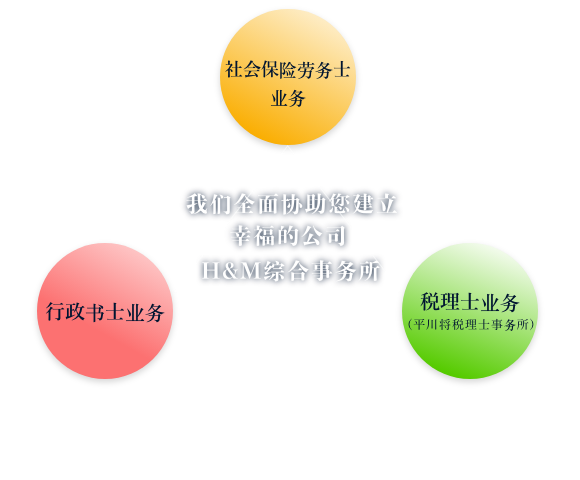 社会保険労務士業務・行政書士業務・税理士業務（平川将税理士事務所）。幸せな会社づくりのトータルサポート。H&M綜合事務所。迷ったとき、困ったときの相談窓口、H&M。選ばれる理由はここにあります