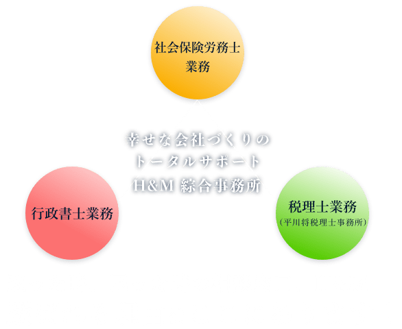 社会保険労務士業務・行政書士業務・税理士業務（平川将税理士事務所）。幸せな会社づくりのトータルサポート。H&M綜合事務所。迷ったとき、困ったときの相談窓口、H&M。選ばれる理由はここにあります